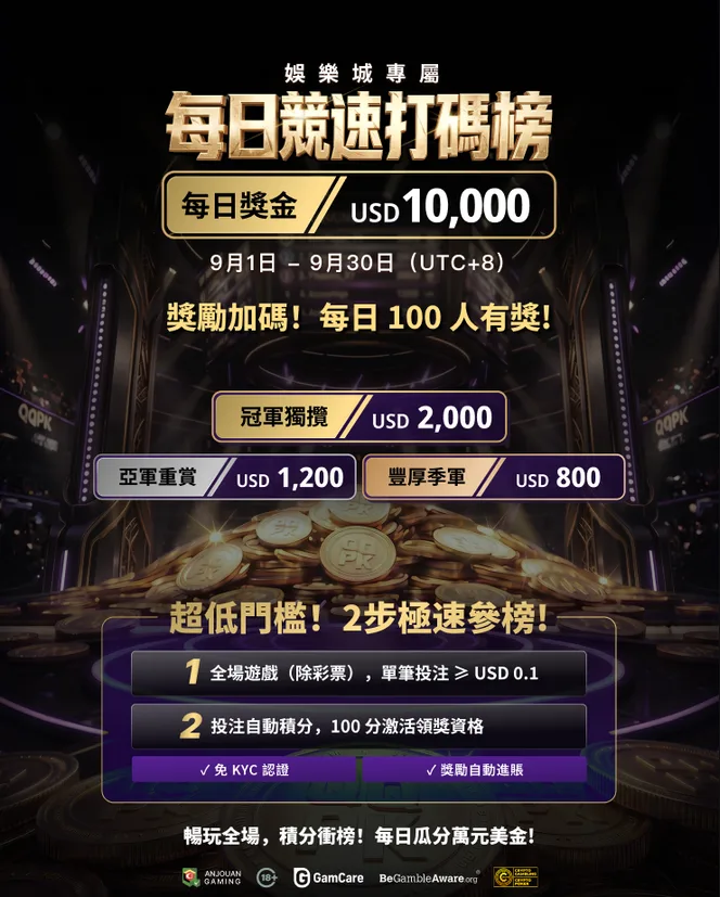 每日競速打碼榜|娛樂城 USD 10,000
