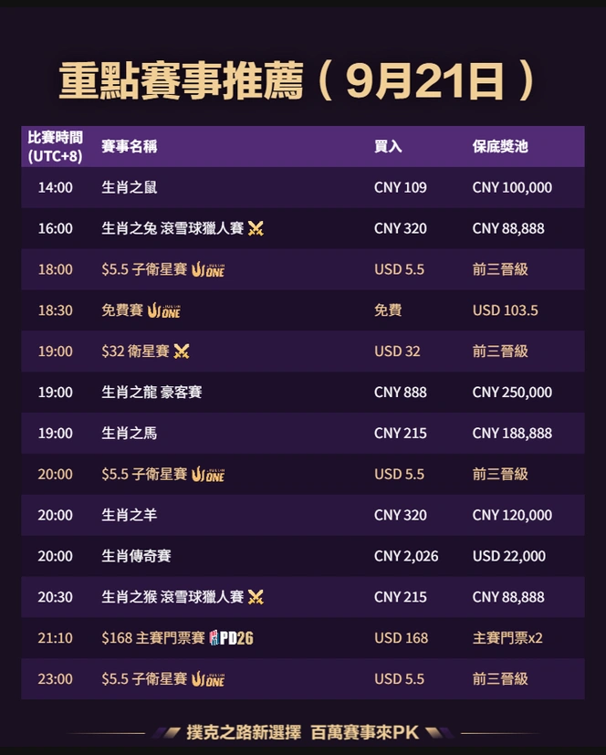 QQPK 每日賽事 2026-09-21