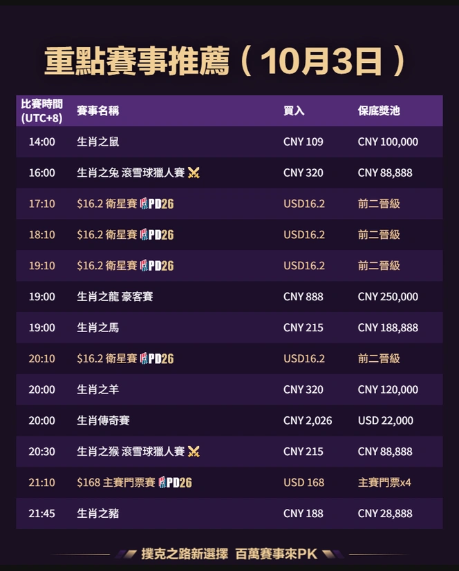 QQPK 每日賽事 2026-10-03