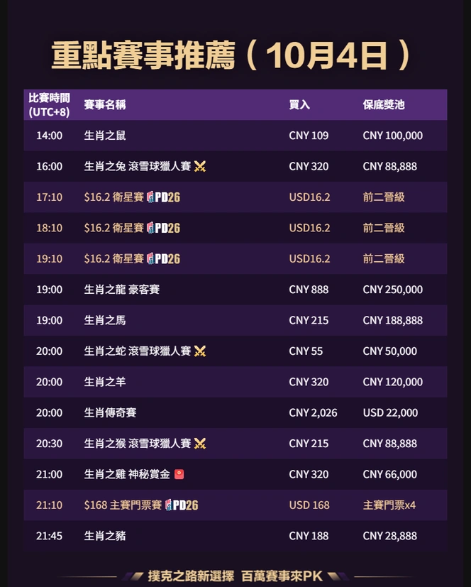 QQPK 每日賽事 2026-10-04