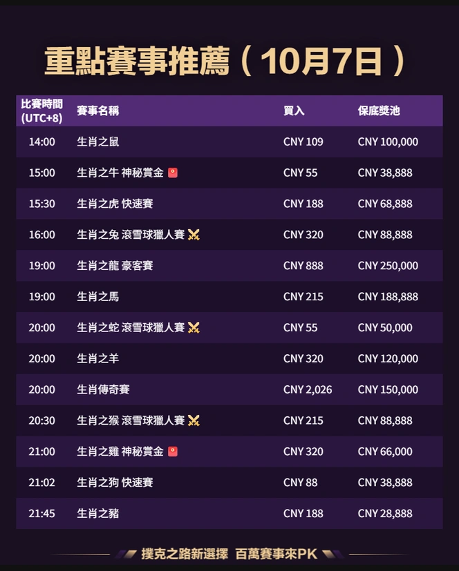 QQPK 每日賽事 2026-10-07