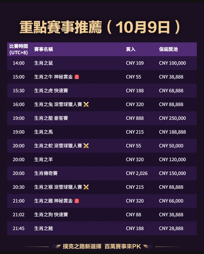 QQPK 每日赛事 2026-10-09
