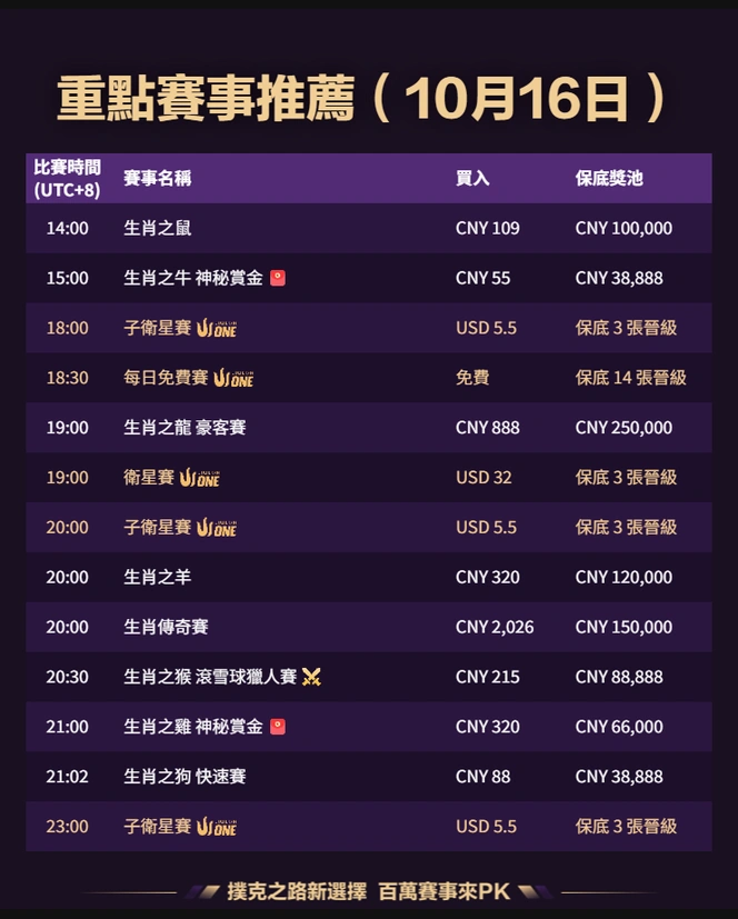 QQPK 每日賽事 2026-10-16