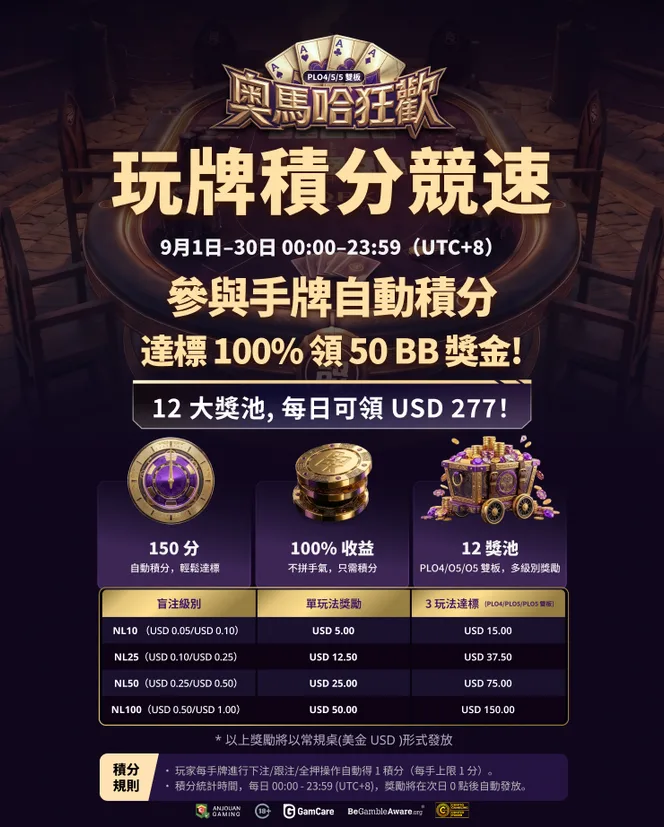 奧馬哈狂歡|玩牌積分競速 50 BB