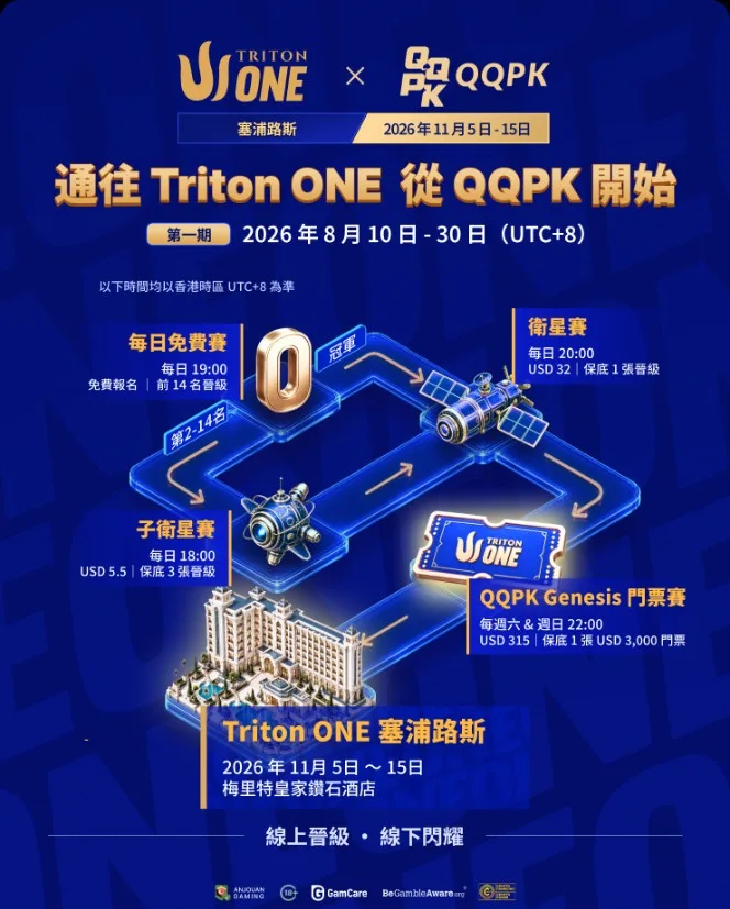 通往 Triton ONE:從 QQPK 開始